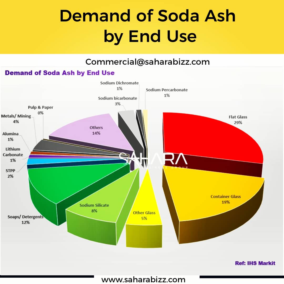 Soda Ash Conference 2024 Randa Salaidh